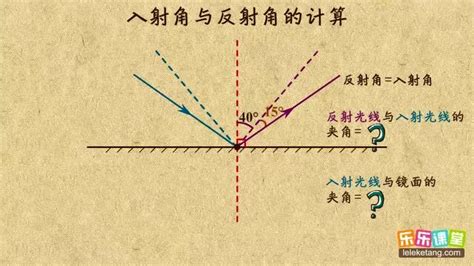 角出|角出的解释